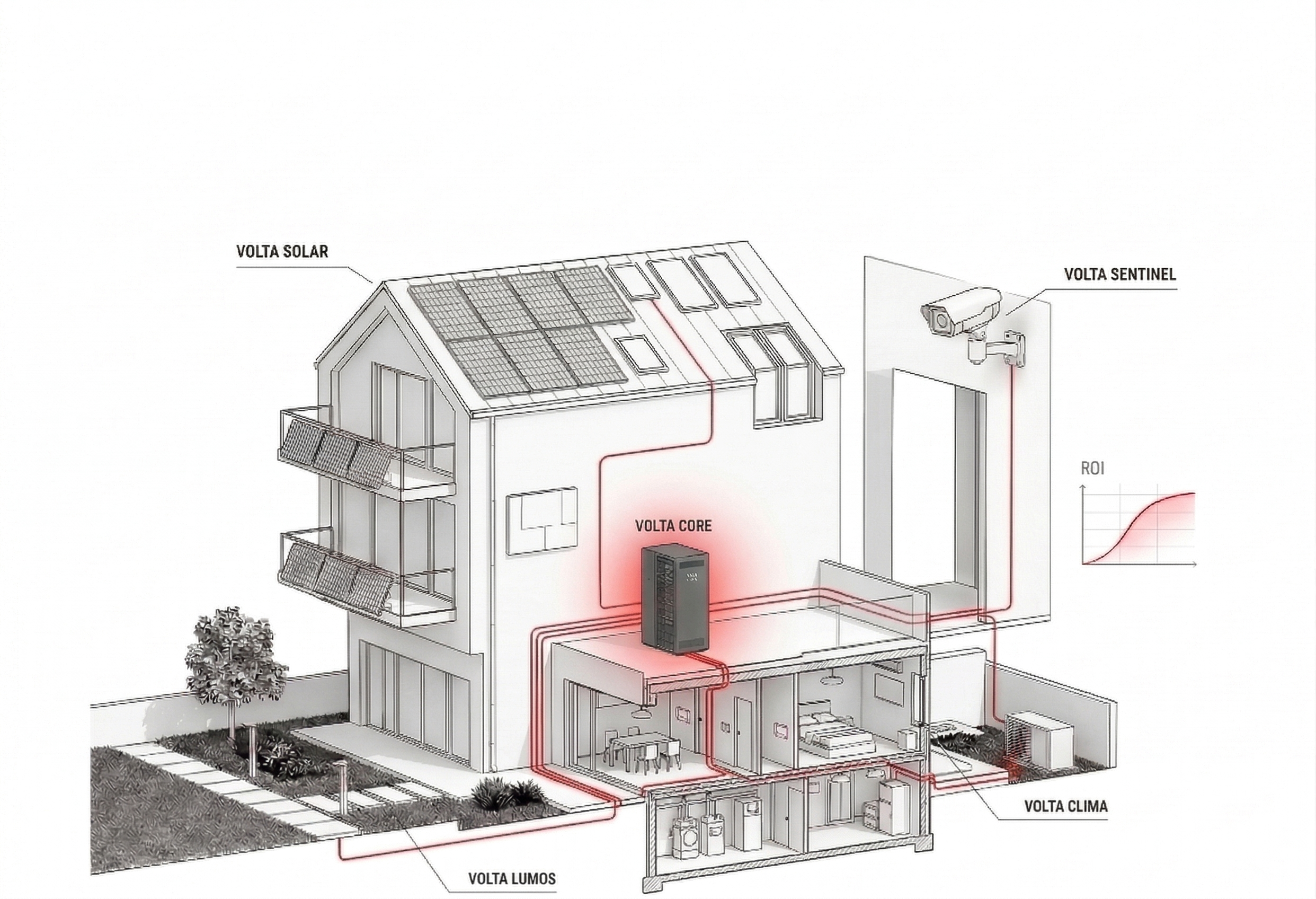 Volta Ecosystem Master Plan